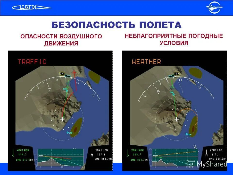 Алгоритм безопасного полета. Безопасность полетов. Безопасность полетов это определение. Безопасный полет. Составляющие безопасности полетов.