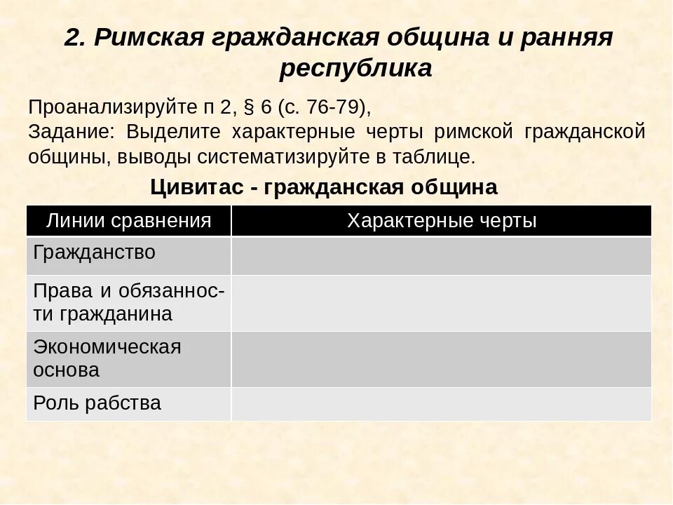 Как назывались гражданские общины в древнем риме. Римская гражданская община. гражданская община в древнем риме. характерные черты римской общины. римская республика таблица.