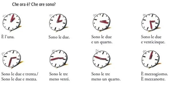 Ora che. Часы в итальянском языке. Итальянский время часы. Времена в итальянском языке. Время по итальянски.