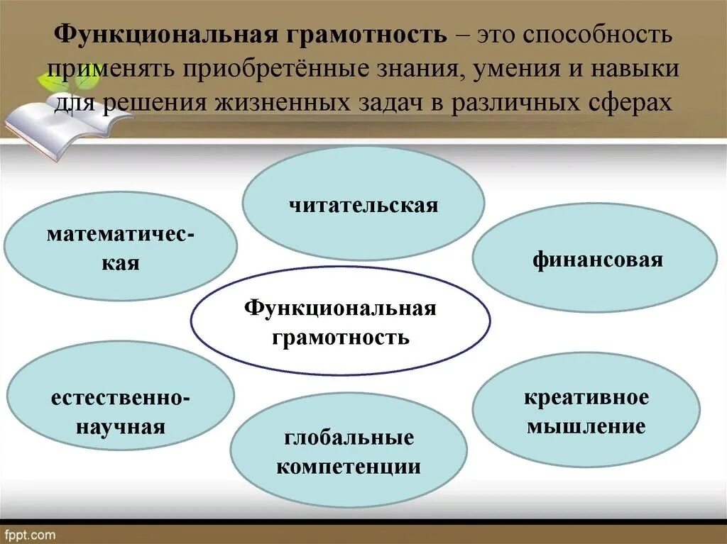 Функциональная грамотность домашние животные