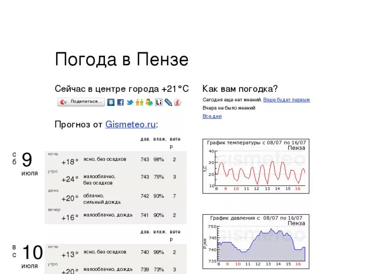 Погода в пензе на сегодня. Погода в пензе сейчас почасовая точный. Погода в пензе сейчас почасовая точный. Погода в пензе на сегодня. Погода в пензе сейчас почасовая точный.