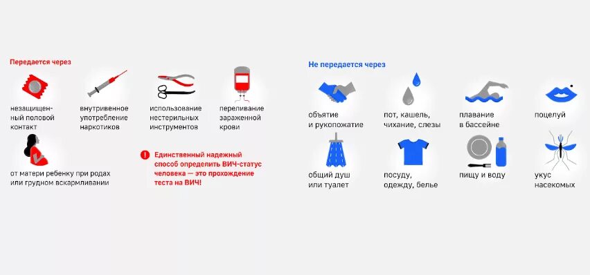 Можно ли заразиться гепатитом ц. Гепатит с пути передачи и заражения. Передается ли гепатит с через слюну. Гепатит передается через слюну.