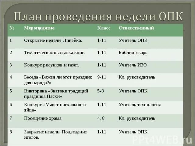 Неделя ОПК план. Неделя православной культуры в школе. Неделя ОПК план мероприятий в школе. Неделя православной культуры в школе мероприятия.