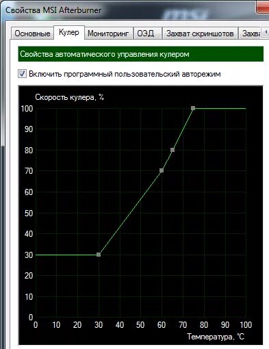 График вентиляторов MSI Afterburner. MSI Afterburner график кулера. Управление вентиляторами видеокарты график. Программа для регулировки скорости кулера. Afterburner скорость кулера