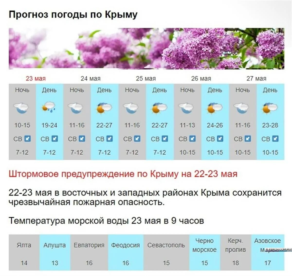 Буде погода сегодня. Прогноз погоды в Крыму. Крым температура май. Температура в Крыму в мае. Погода в Крыму в мае.