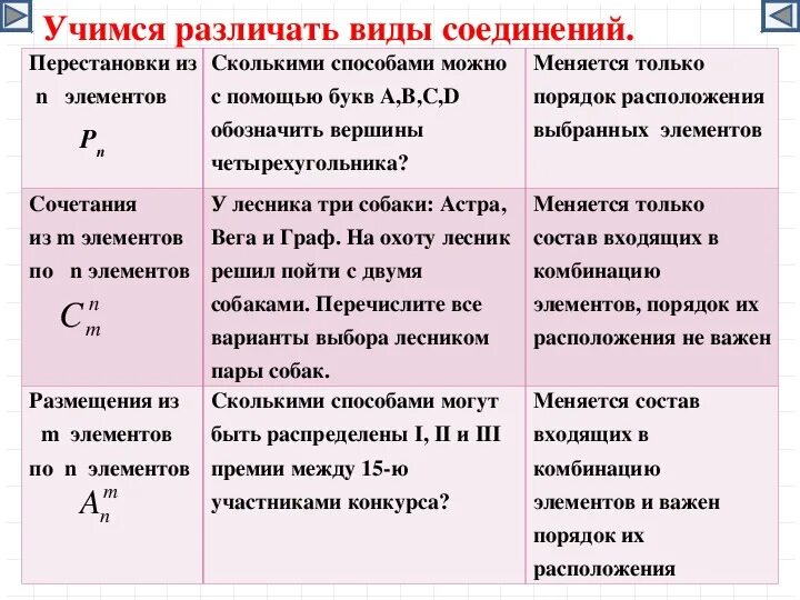 Комбинация перестановки. Задания на перестановки сочетания и размещения. Перестановки размещения сочетания. Перестановки размещения сочетания задачи. Сочетание и размещение примеры.