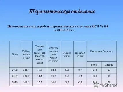 Терапевтические отделения какие
