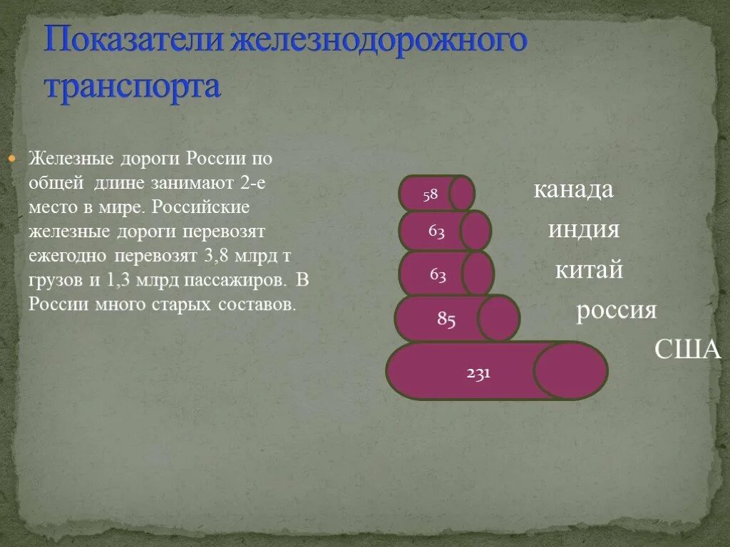 Показатели железных дорог. Показатели железнодорожного транспорта. Основные показатели работы железнодорожного транспорта. Основные показатели работы ЖД транспорта. Основные показатели работы железной дороги.