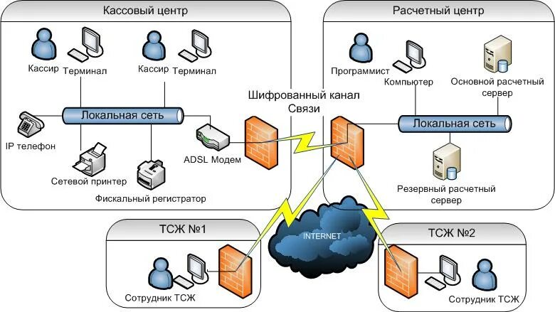 Телефон расчетно кассового центра. Расчётно-кассовый центр это. Расчетно-кассовые центры (РКЦ). Расчетный центр. Расчетно-кассовый центр по ЖКХ.