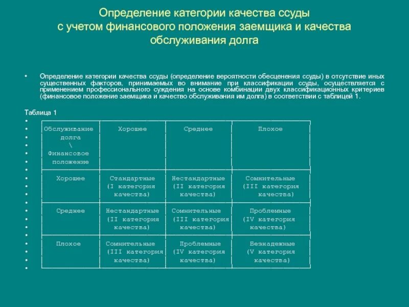Учитывая финансовое положение