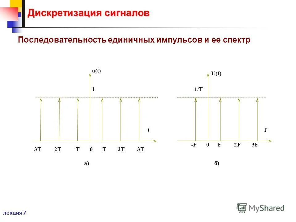 Передаваемая последовательность сигналов