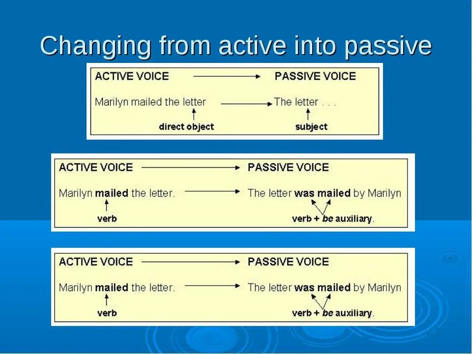 Active and Passive Voice. Active into Passive. Active into Passive Voice. Active Voice into Passive Voice. Turn the active voice