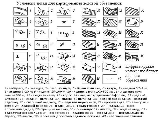 Роса условный знак