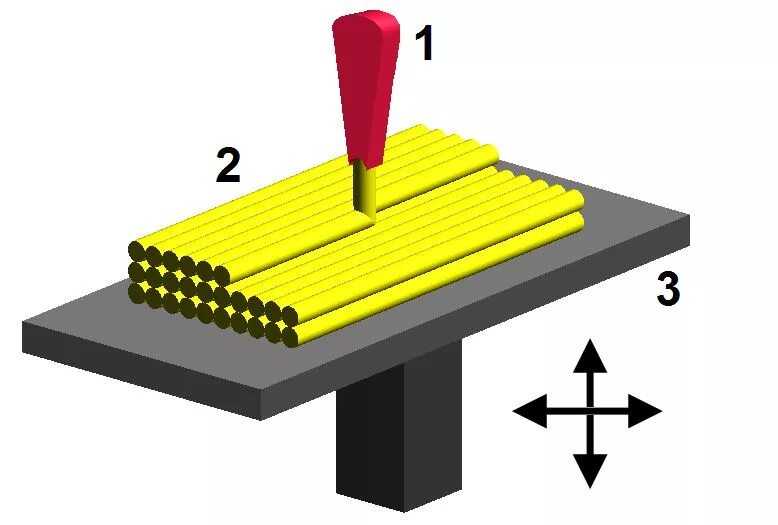 3д принтер fdm. 3 в принтер аддитивные технологии. инженер конструктор. проектирование на компьютере. Fdm 3d печать.