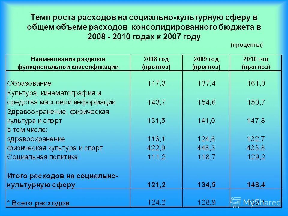 анализ кредиторской задолженности. проблемы исполнения консолидированного бюджета. структура консолидированного бюджета волгоградской области. консолидированный бюджет района. анализ консолидированного бюджета.