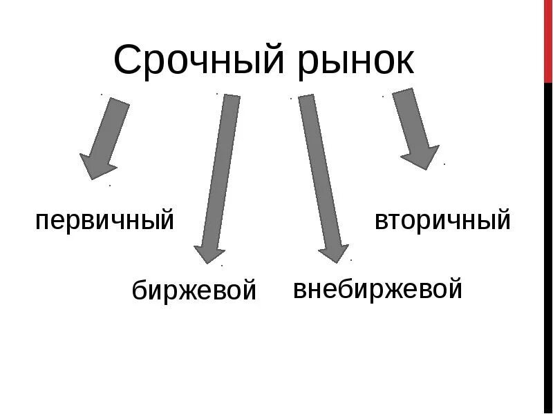 Срочных биржевых