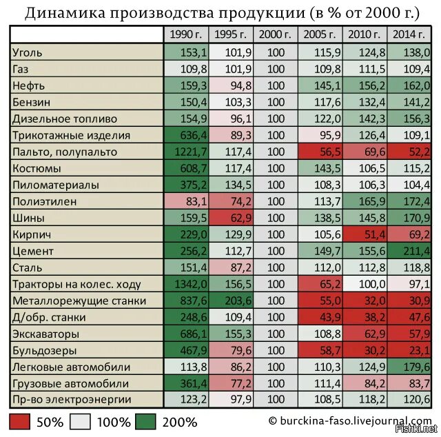 Сколько организаций в рф. Количество предприятий в России статистика по годам. Количество заводов в России по годам. Количество промышленных предприятий. Количество заводов в СССР по годам.