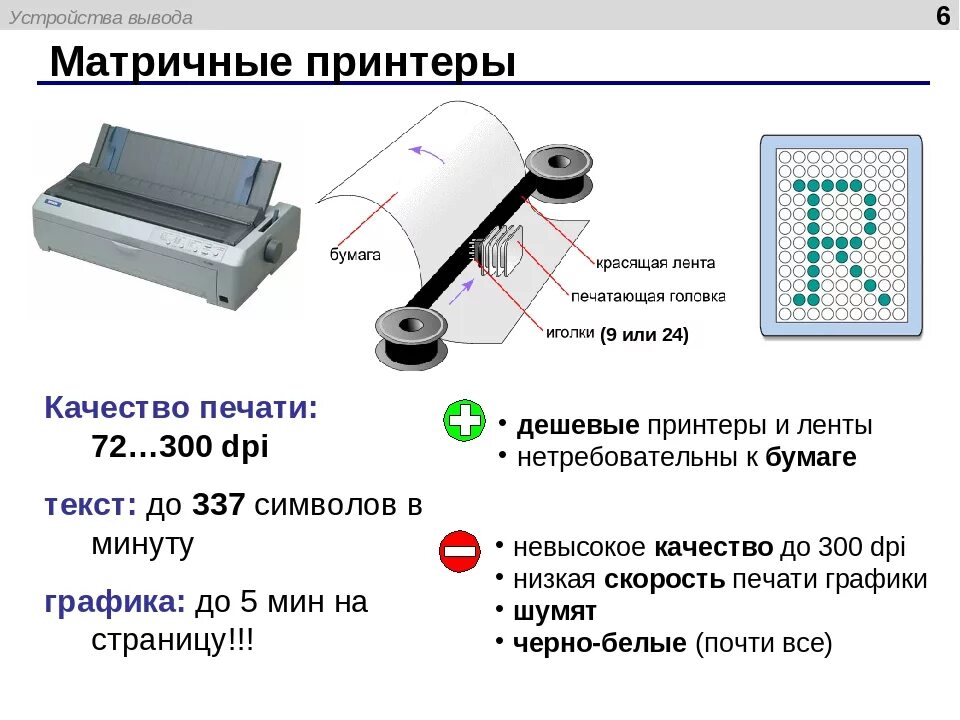 Принцип печати матричного принтера. Матричный принтер лента схема. 9 Игольчатая печатающая головка матричный принтер. Опишите принцип печати матричных принтеров. Матричный принтер принцип