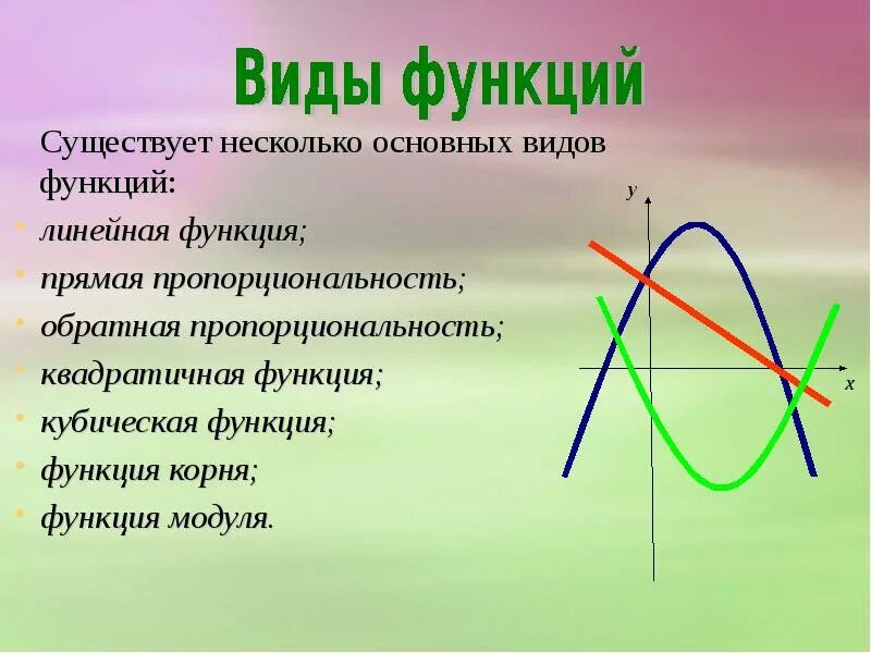 Тип функции определяется. Виды функций. какие бывают функции. основные виды функций. какие бывают графики функции.