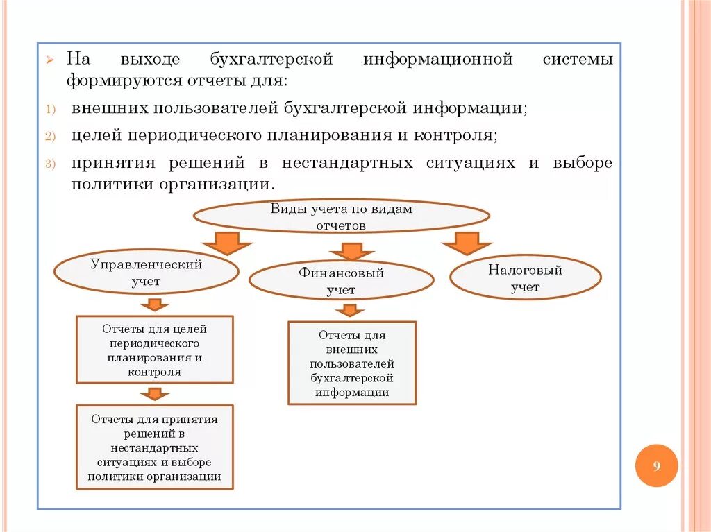 Цель учетной информации. Цель бухгалтерских ИС. Основы планирования управленческий учет. Виды отчетности для внешних пользователей. Внешние пользователи информации налогового учета.