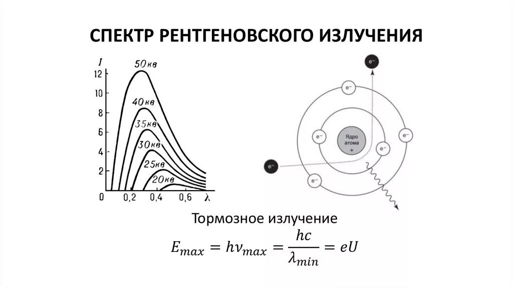 Спектр тормозного рентгеновского излучения. Тормозное и характеристическое рентгеновское излучение. Тормозное рентгеновское излучение график. Механизм образования тормозного рентгеновского излучения. Непрерывное рентгеновское излучение