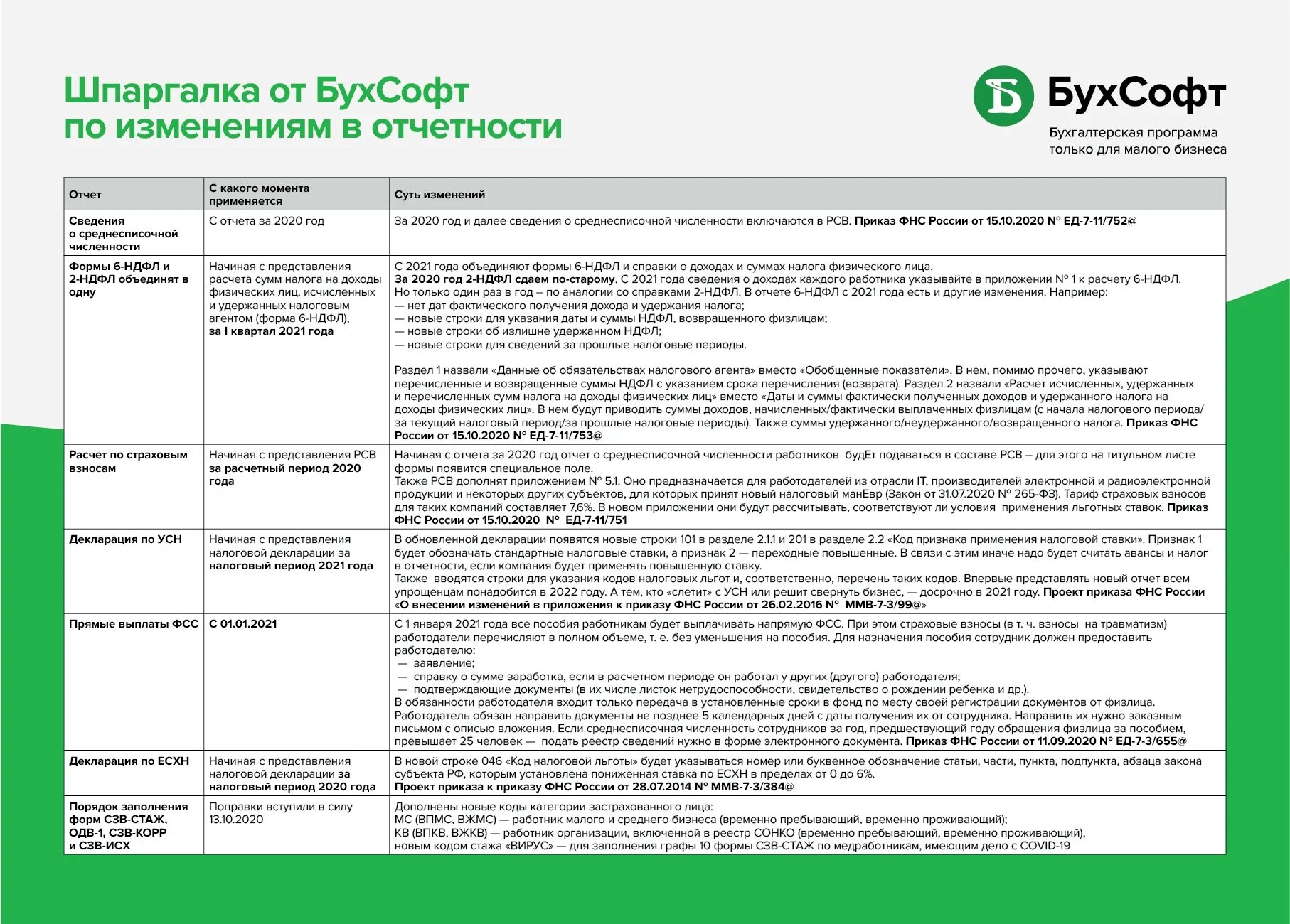 Налог усн санкт петербург. Сроки сдачи отчетности. Сроки сдачи отчетности 2021. Таблица по сдаче отчетности. УСН таблица отчетности.