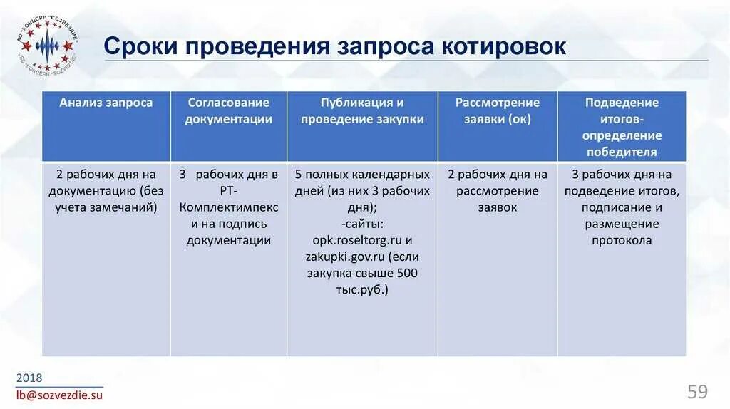 Размещение запроса котировок в электронной форме. Запрос котировок по 223 ФЗ сроки проведения схема. Запрос котировок по 44 ФЗ сроки проведения таблица. Запрос котировок 44 ФЗ сроки. Электронный запрос котировок по 44 ФЗ документы.