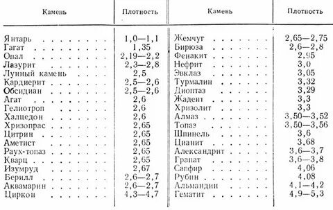 Плотность камня