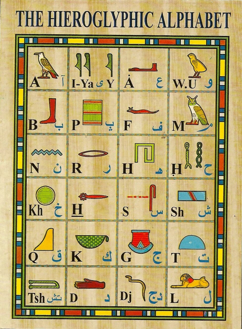 Создание первого алфавита египет. Египетские иероглифы алфавит. Древний Египетский алфавит. Египетский алфавит современный. Египетский алфавит с переводом.