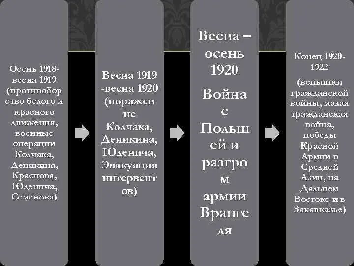 Осень 1919 осень 1920 события гражданская. Осень 1919 осень 1920 события гражданская. Май 1918г. Осень 1919 осень 1920 события гражданская. Осень 1919 осень 1920 события гражданская.