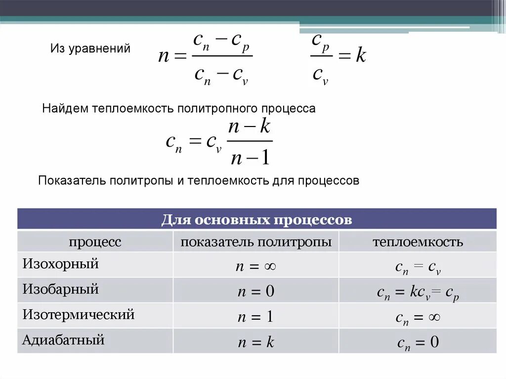 Показатель находится в пределах