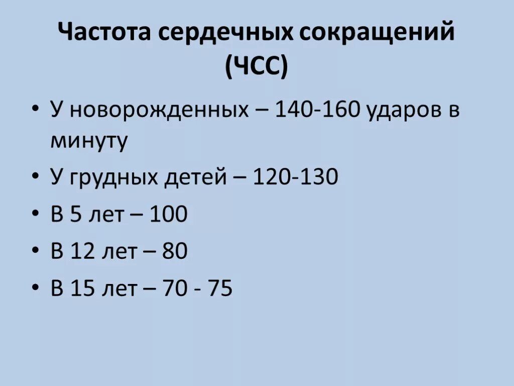 Частота сердечных сокращений за 1 минуту