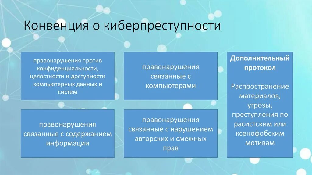 Конвенция о киберпреступности