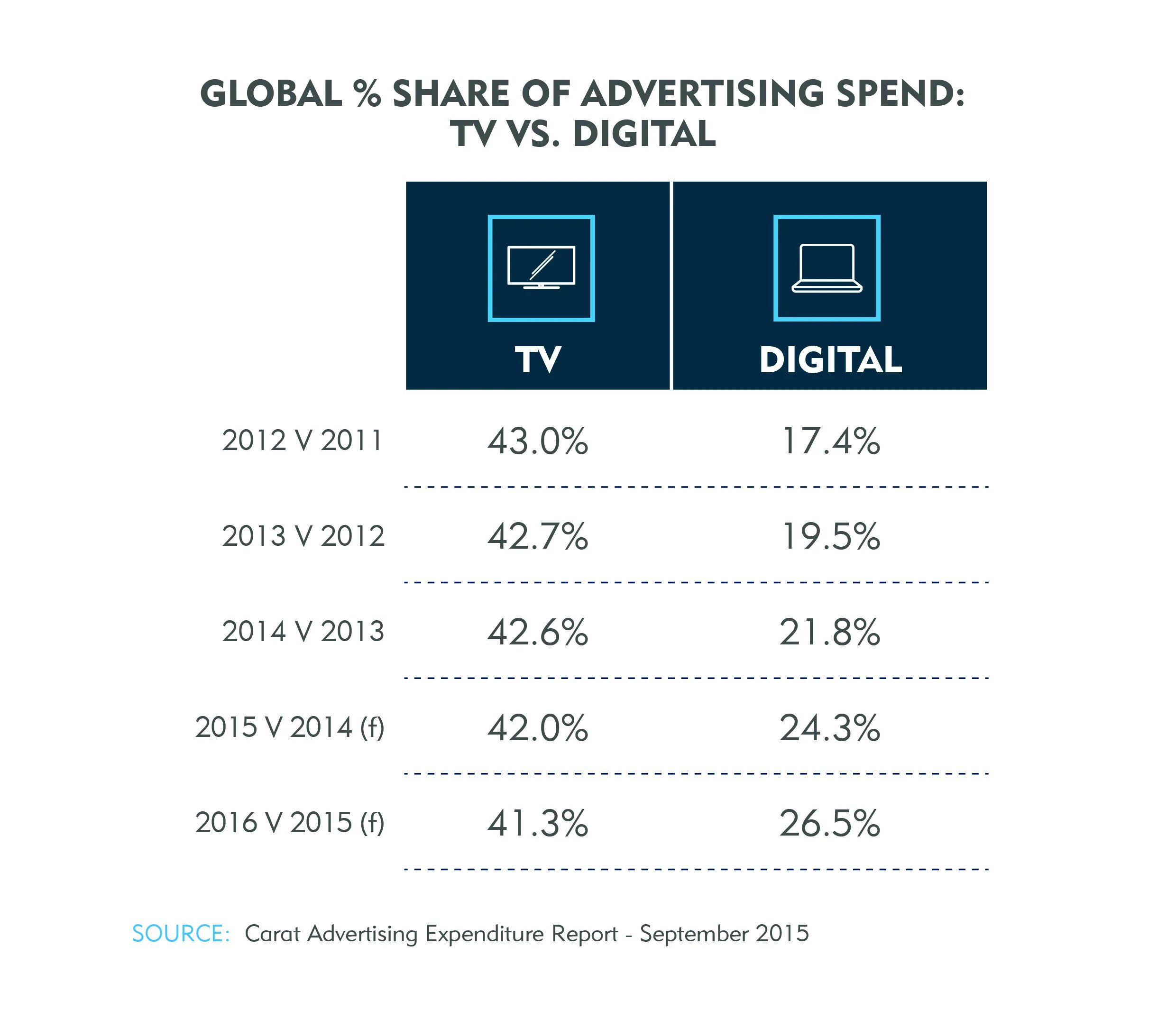 Sharing ads. Carat Media Agency advertising.