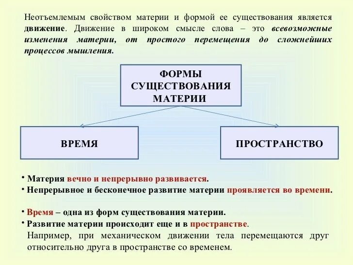 Формы материи в философии. Материя формы существования материи философия. Формы проявления материи. Способы и формы существования материи. Пространство и время формы бытия