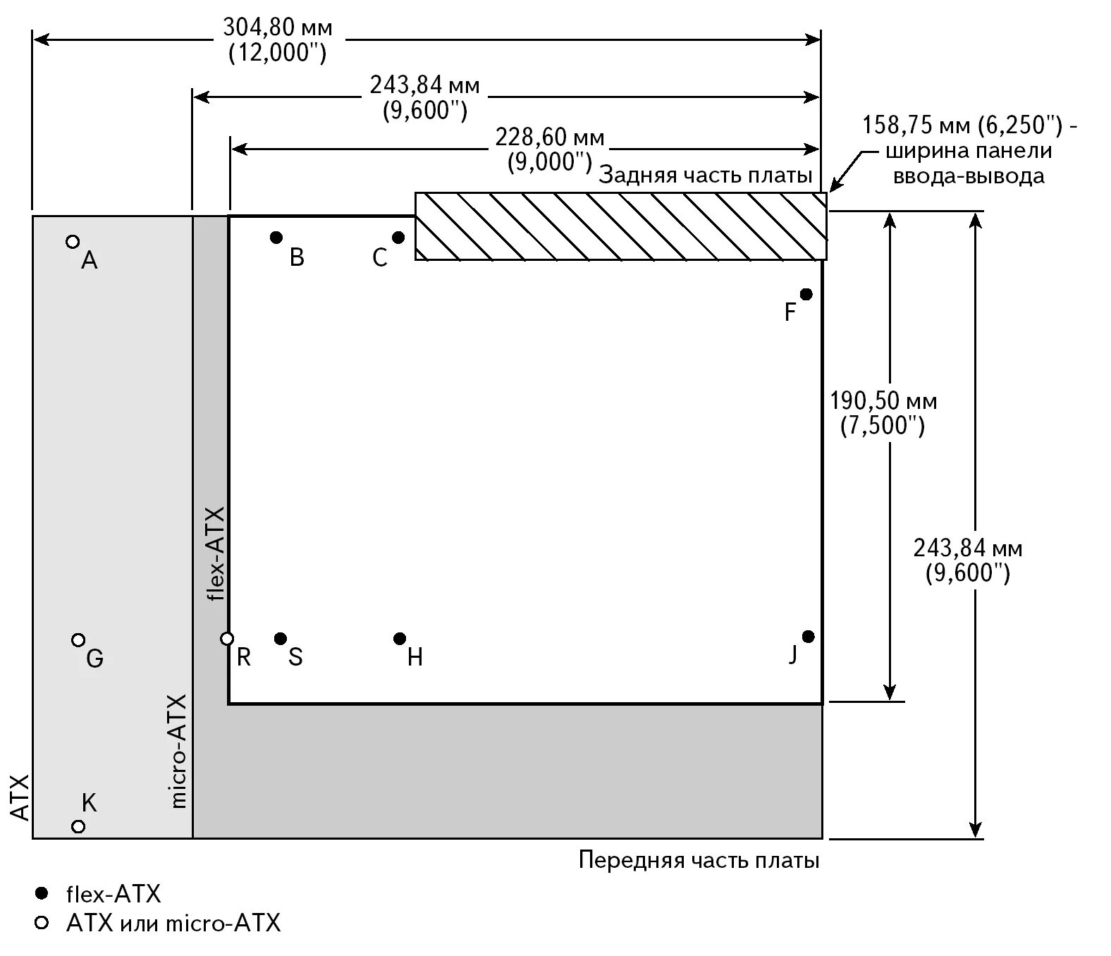Размер крепежных отверстий. Micro ATX Материнские платы размер. Габариты материнской платы АТХ. Flex ATX материнская плата Размеры. Микро АТХ Материнские платы размер.