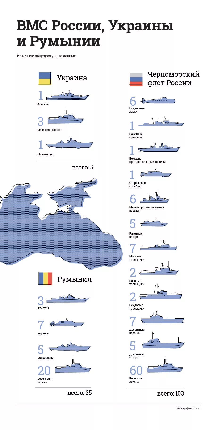 Сравнение флота. Флот НАТО И России сравнение. Сравнение ВМФ России и НАТО. Флот США И России сравнение таблица. Флот России и США сравнение.