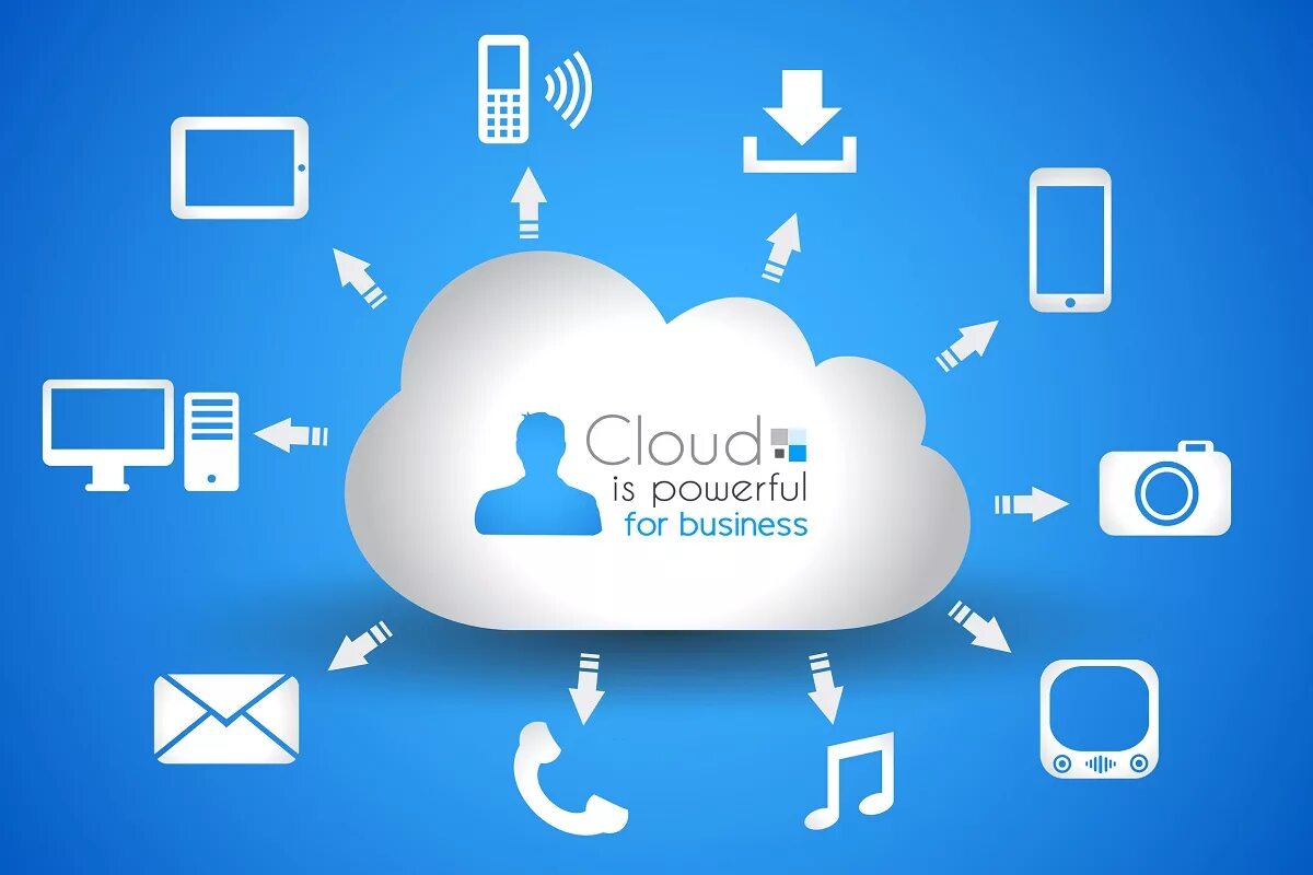 Облачные сервисы microsoft amazon и google. Облачные вычисления. Облачные технологии. Cloud Computing. Cloud сервис.