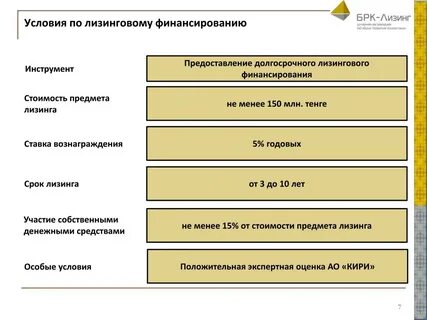 Период лизинга