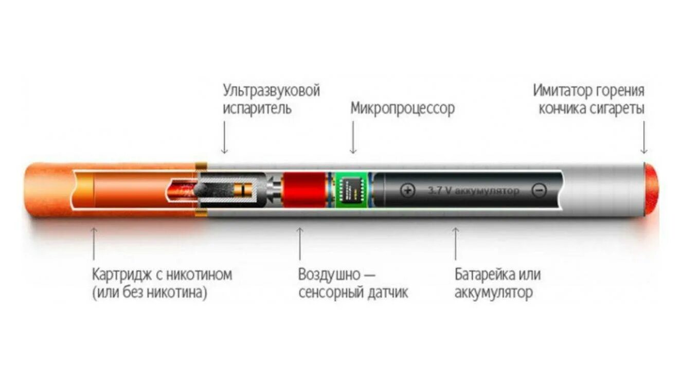 Сигареты можно заряжать