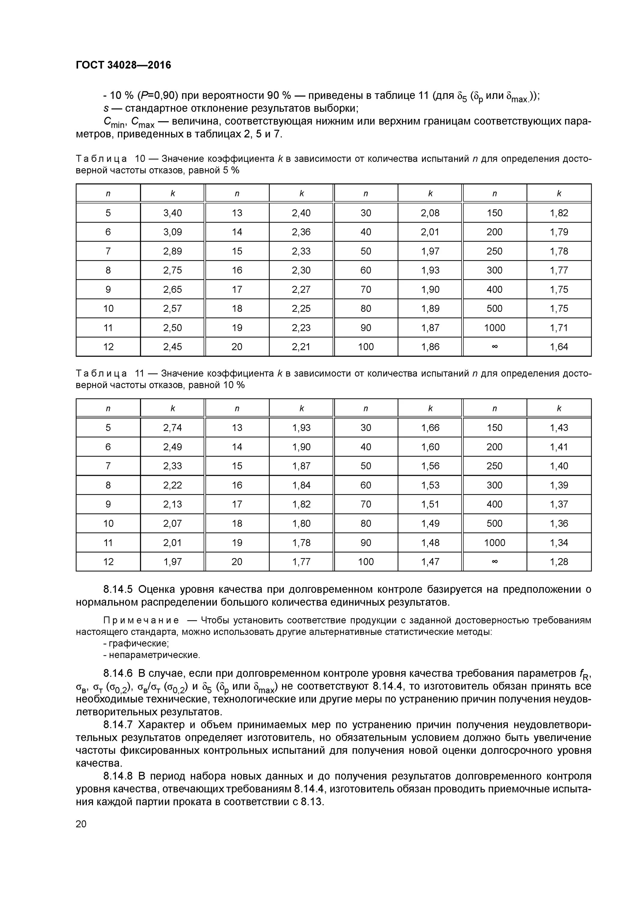 арматура а500с гост 34028-2016. технические условия прокат арматурный. арматура 12 а500с гост 34028-2016. арматура гост 34028-2016. 34028-2016 арматура.