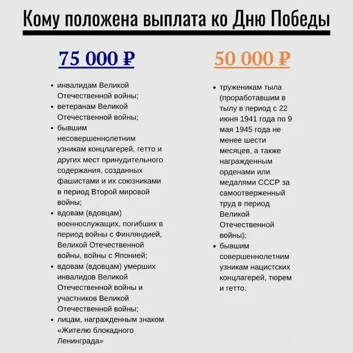 Выплаты ветеранам ВОВ В 2021 году. Выплаты вдовам участникам войны. Выплаты ветеранам ко Дню Победы в 2021 году. Выплаты вдовам участников ВОВ В 2021. Льготы вдове вов