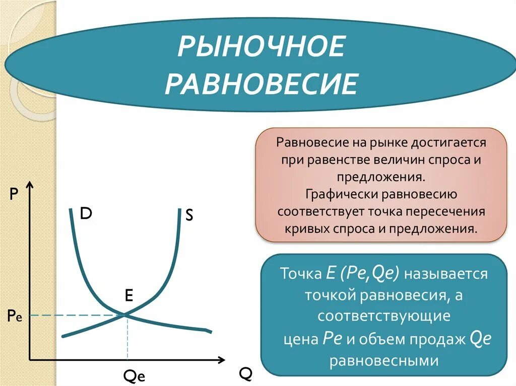 Рыночное равновесие показывает. Рыночное равновесие. Равновесие на рынке. Равновесие спроса и предложения. Равенство спроса и предложения на рынке.