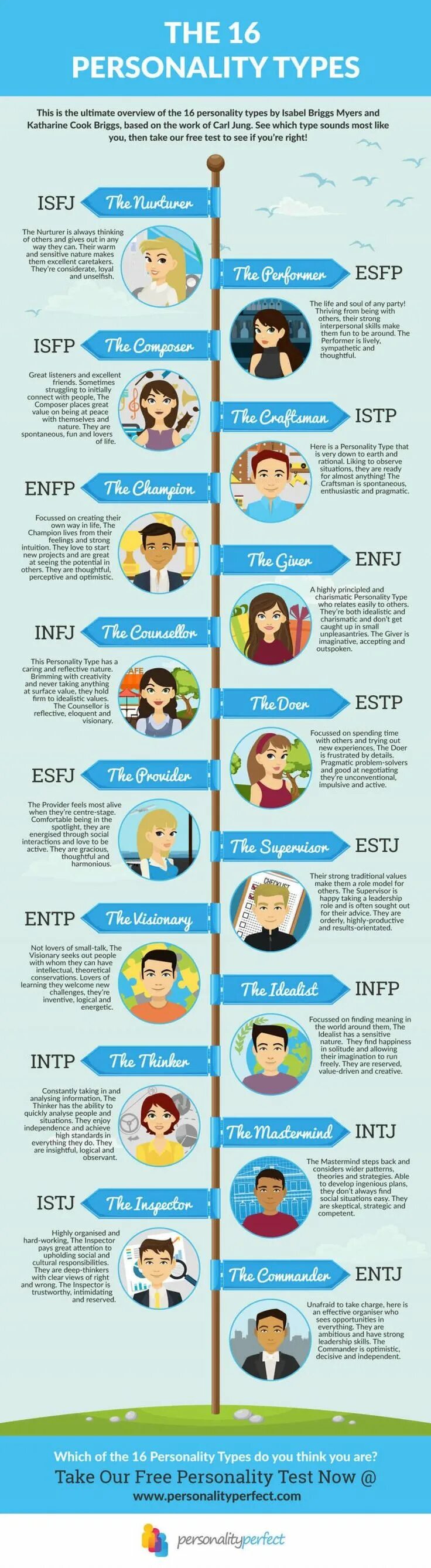 Infj тип. Mbti тест 16 personality. 16 типов личности. mbti 16 personalities персонажи. тип личности personalities.