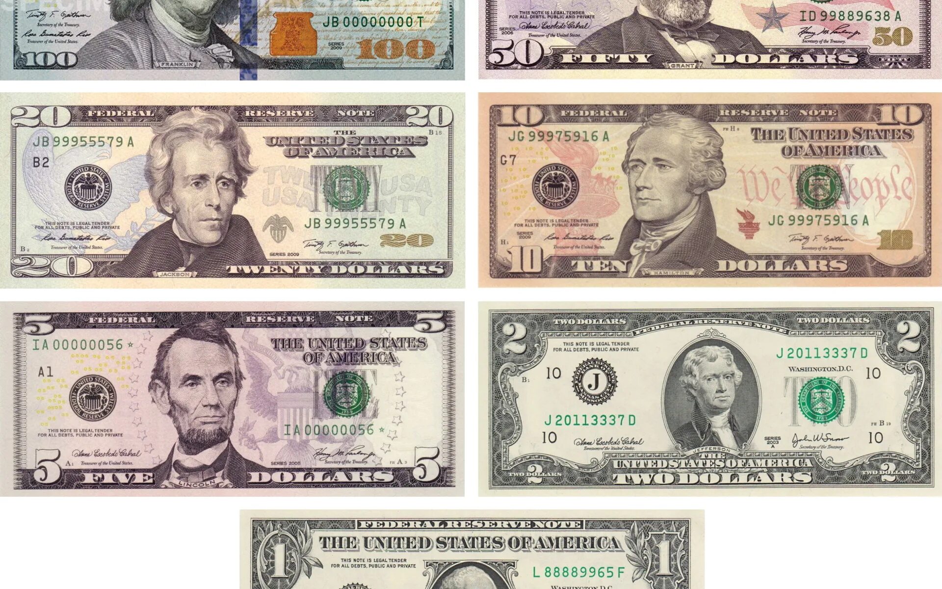 Банкноты США. Все купюры доллара. Банкноты долларов США. Виды долларовых купюр. Купюры америки