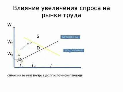 Увеличении влияния