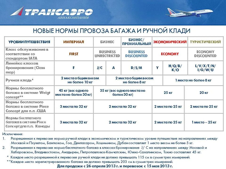 Аэрофлот за сколько посадка. Аэрофлот норма багажа 1 км. азимут авиакомпания багаж 1pc. аэрофлот норма и габариты ручной клади в самолете. аэрофлот авиакомпания ручная кладь габариты.