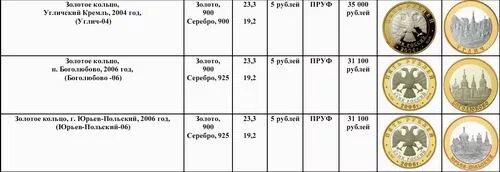 Сколько стоят монеты в сбербанке. Золотые монеты Сбербанка. Юбилейные монеты Сбербанка. Монета из золота Сбербанк. Вес золотой монеты Сбербанка.