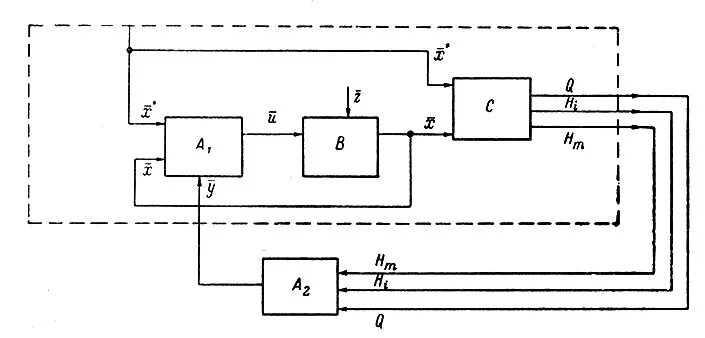 Прерывистая сигнализация на логических блоках. Схема оптимального управления. Управление методом решения задач. Схема оптимального управления. Схема оптимального управления.