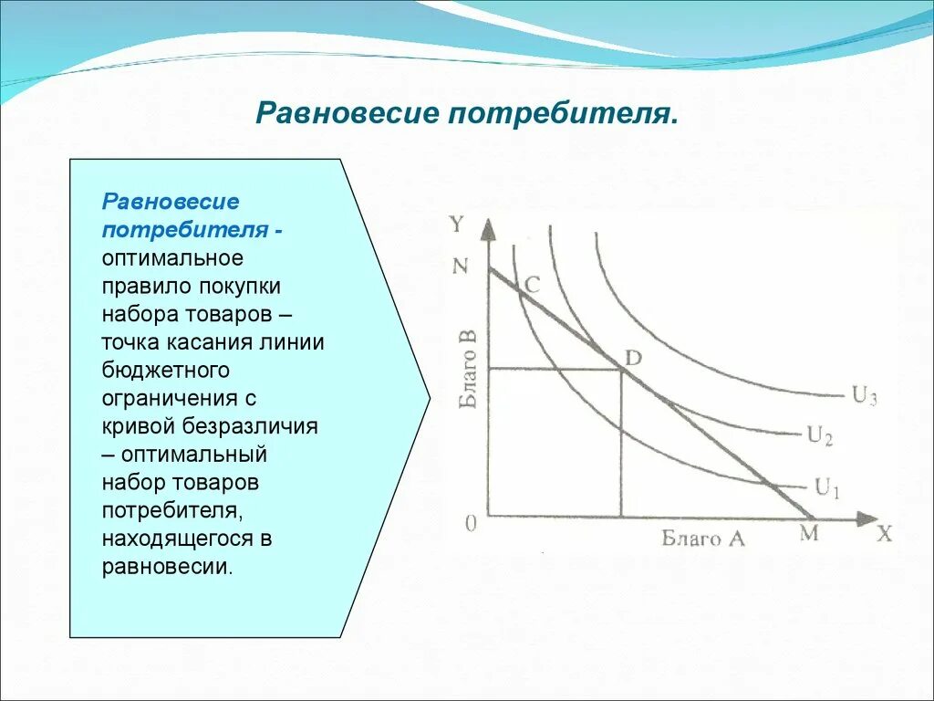 Равновесное состояние экономика. Равновесие потребителя это в экономике кратко. Параметры равновесия потребителя. Положение равновесия потребителя формула. Равновесие потребителя график.